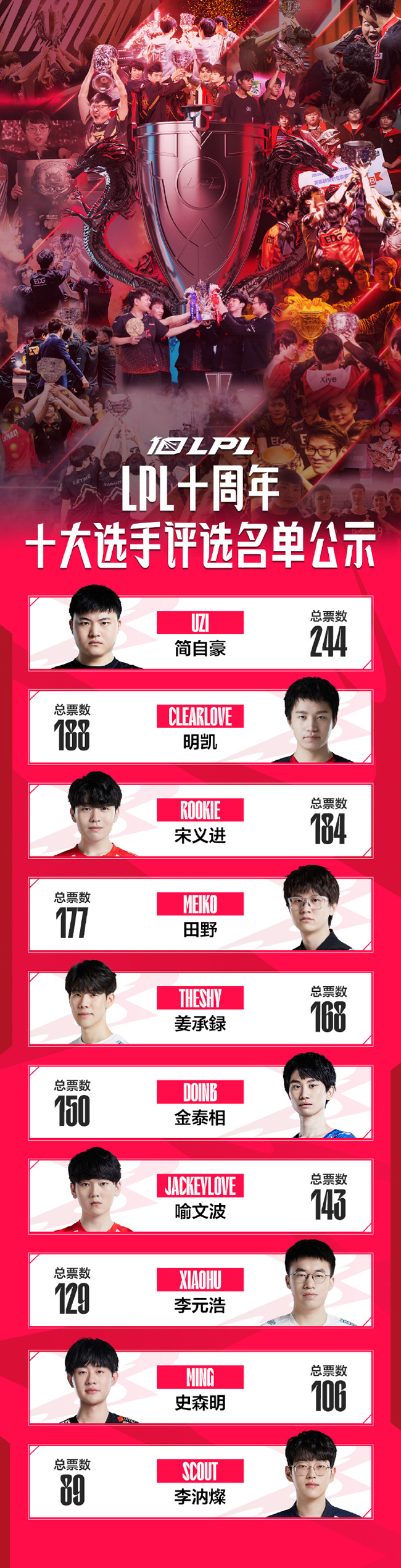 关于Uzi焦点对战，JackeyLove与30激战拜仁分钟，险胜胜负难料！的信息